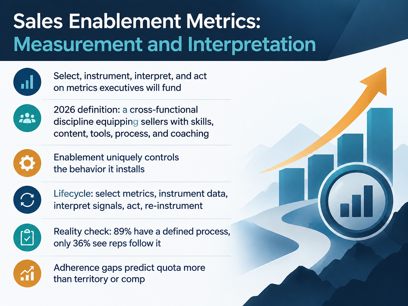 Sales Enablement Metrics Analysis