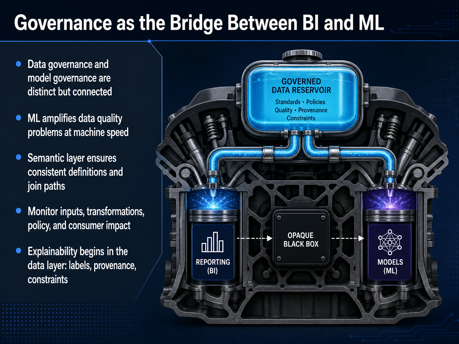 Governance as the Bridge Between BI and ML