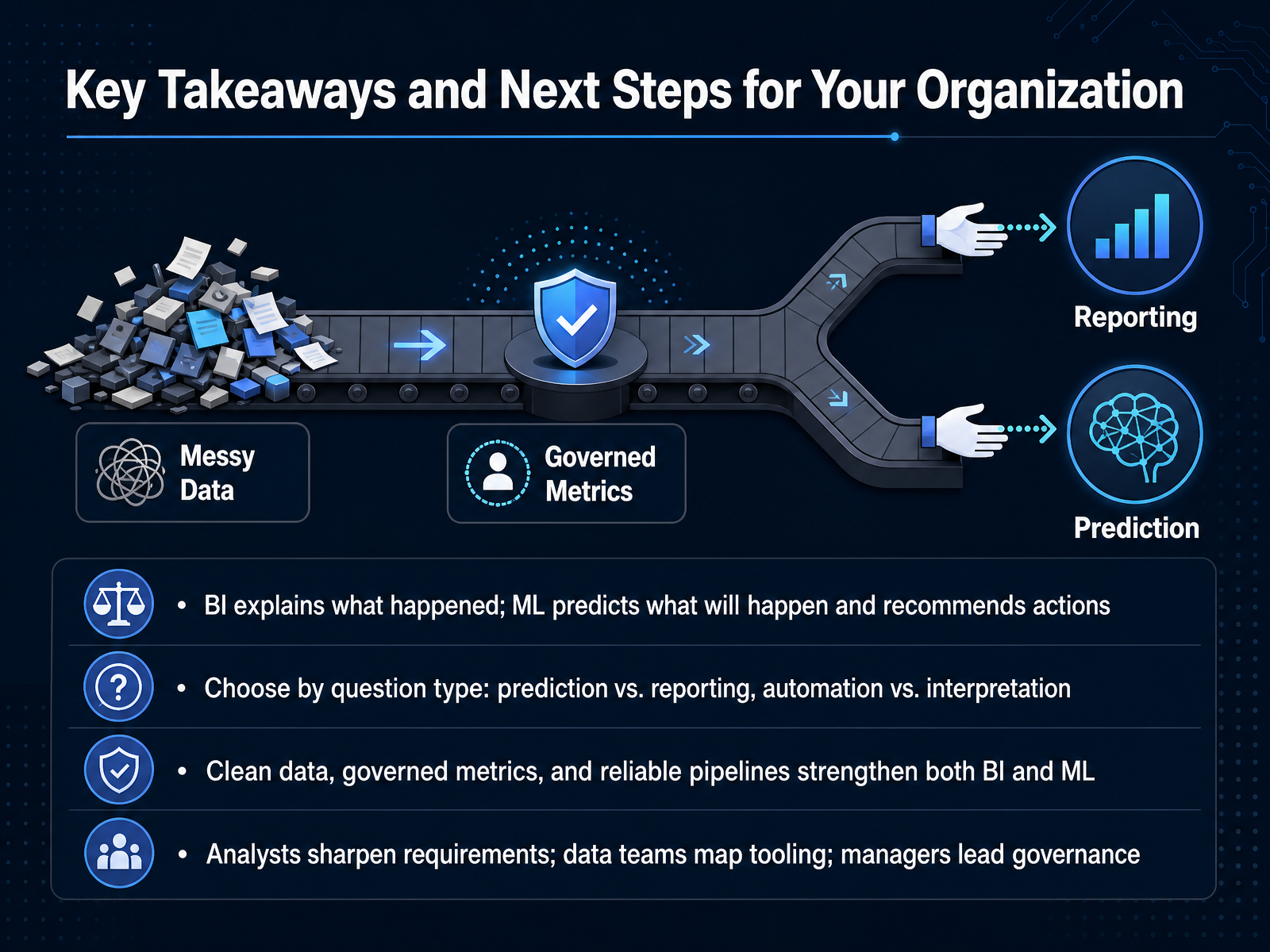 Key Takeaways and Next Steps for Your Organization