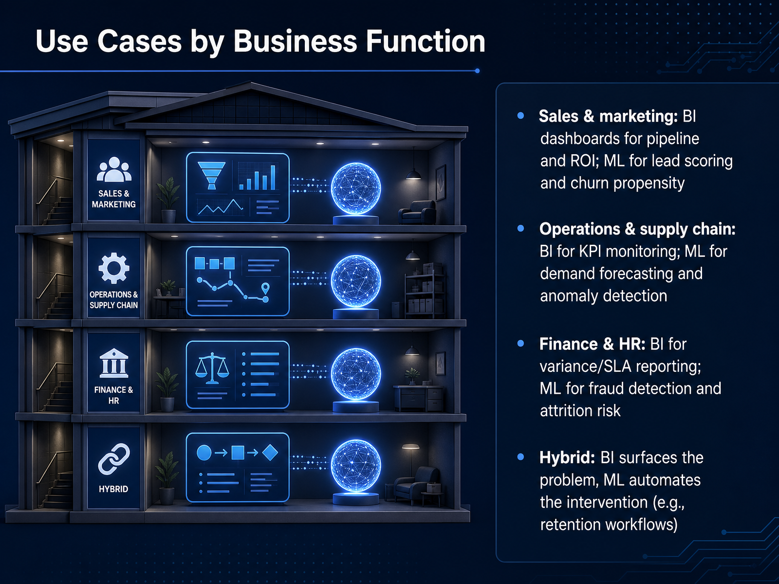 Use Cases by Business Function