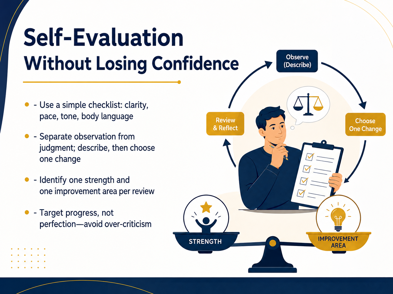 Self-Evaluation Without Losing Confidence