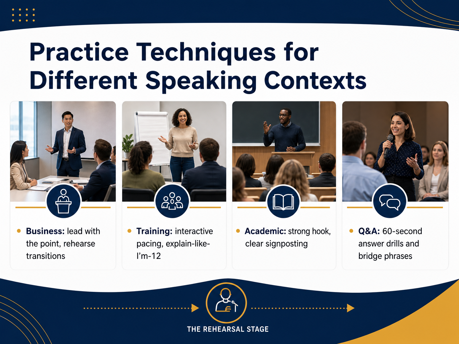 Practice Techniques for Different Speaking Contexts