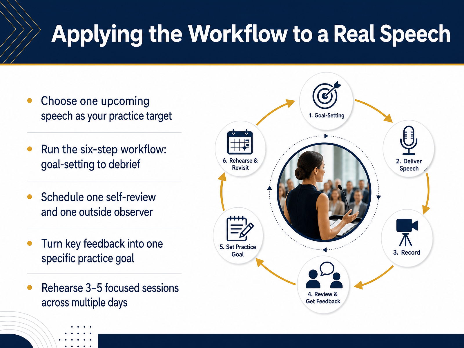 Applying the Workflow to a Real Speech