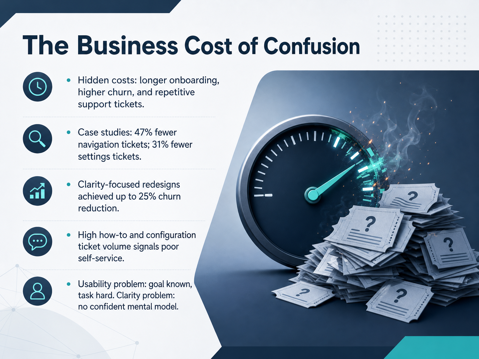 The Business Cost of Confusion