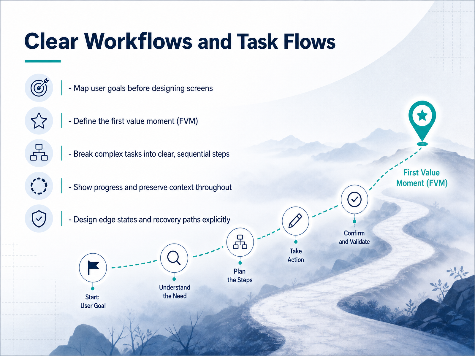 Clear Workflows and Task Flows