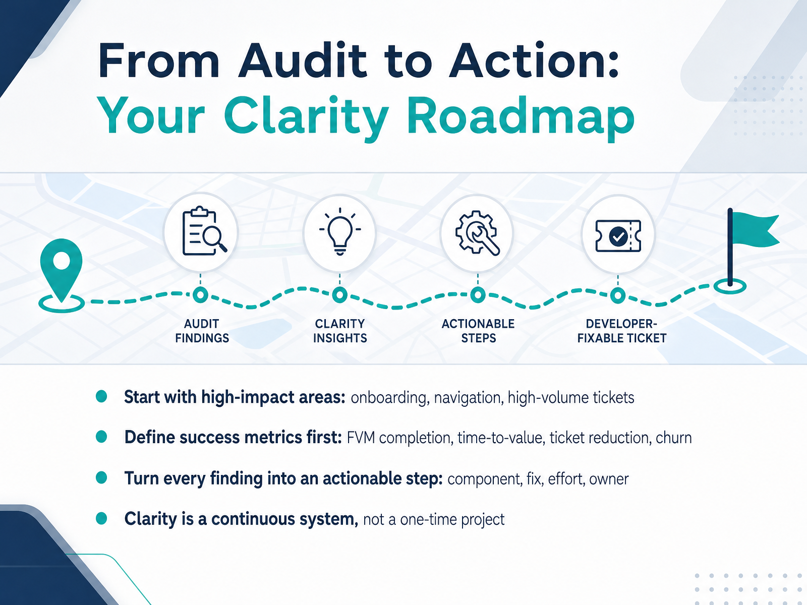 From Audit to Action: Your Clarity Roadmap