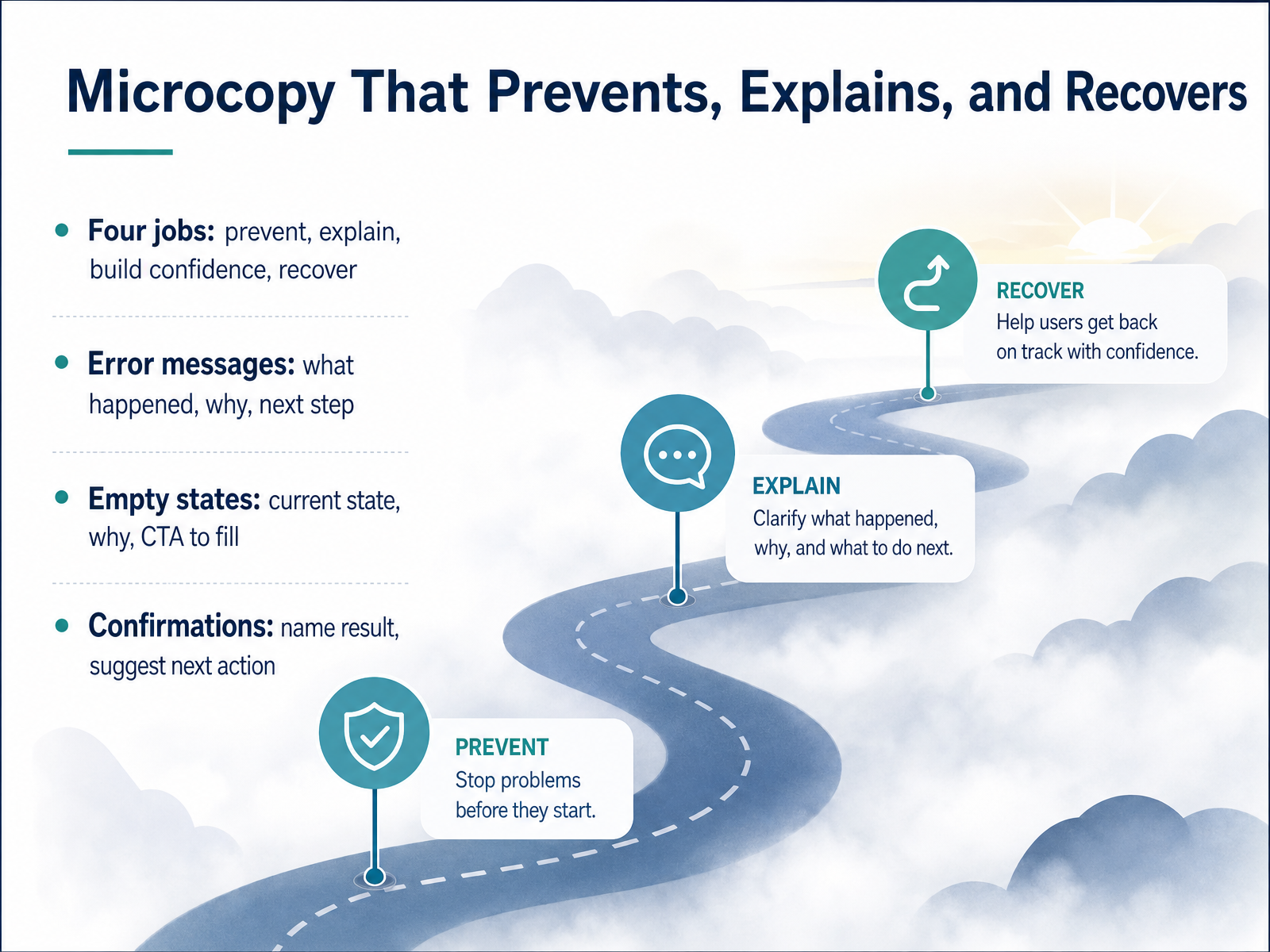 Microcopy That Prevents, Explains, and Recovers