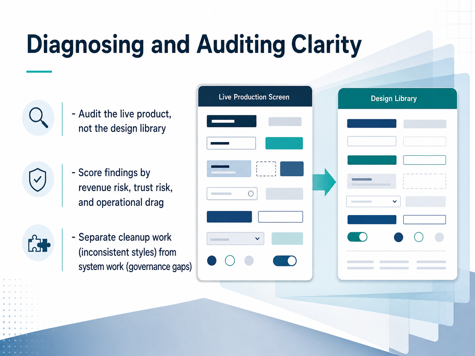 Diagnosing and Auditing Clarity