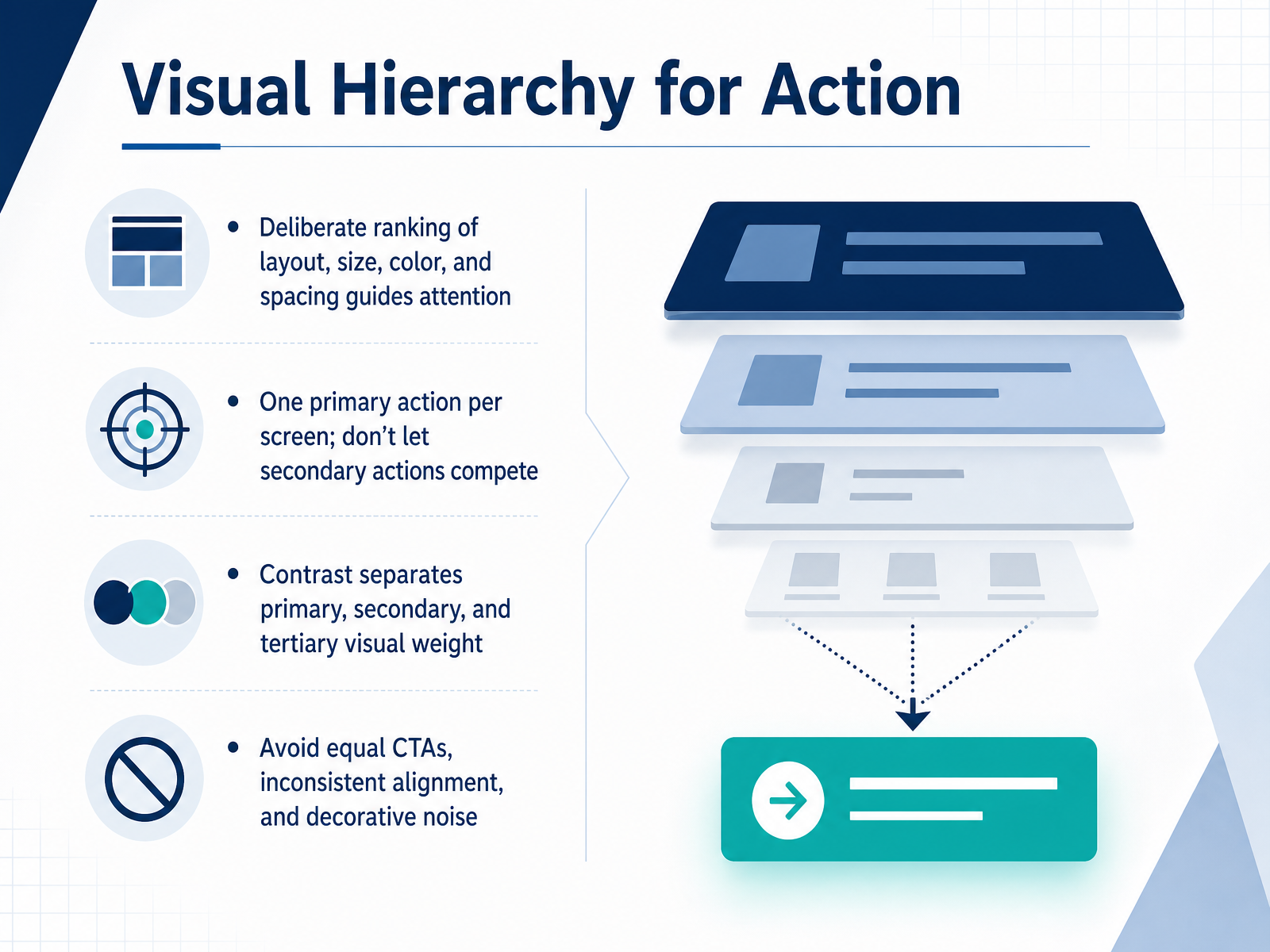 Visual Hierarchy for Action