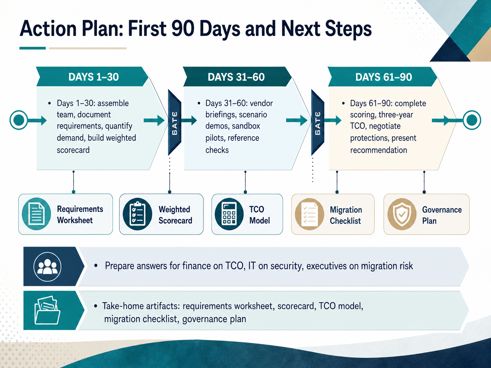 Action Plan: First 90 Days and Next Steps