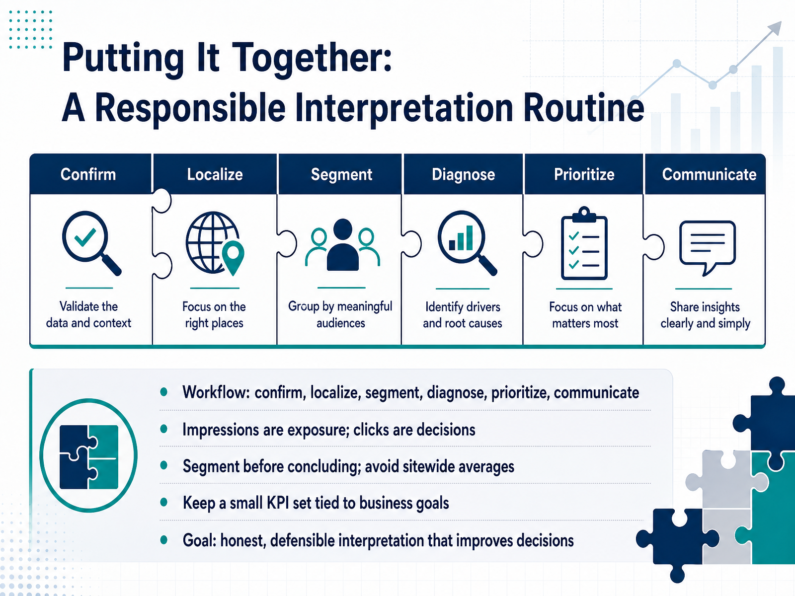 Putting It Together: A Responsible Interpretation Routine