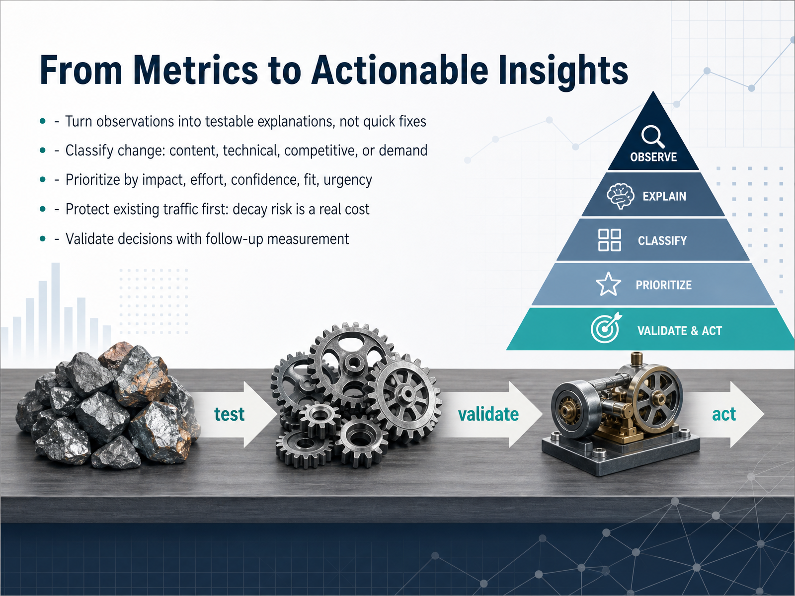 From Metrics to Actionable Insights