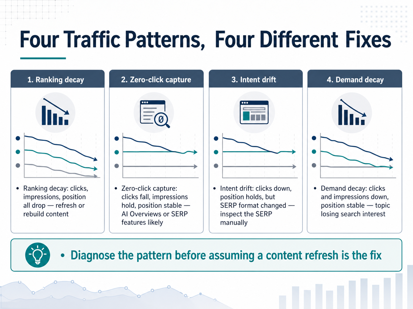 Four Traffic Patterns, Four Different Fixes