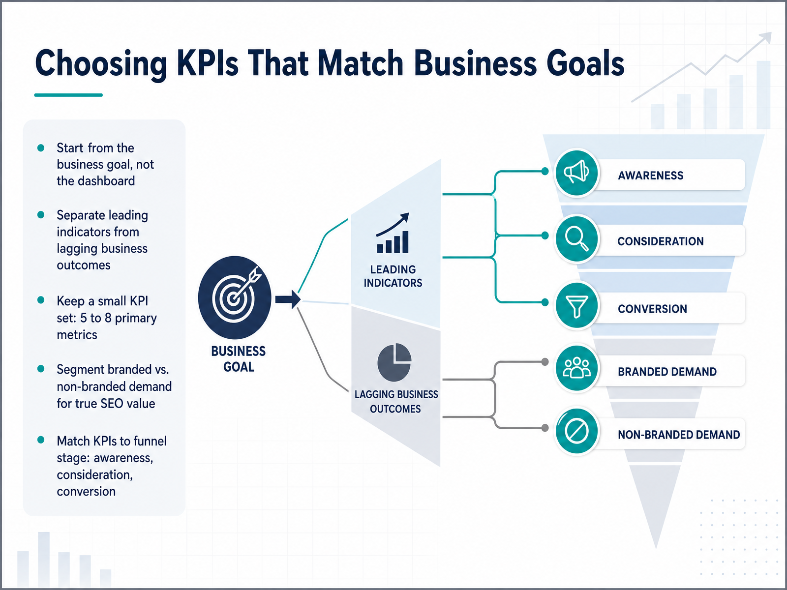 Choosing KPIs That Match Business Goals