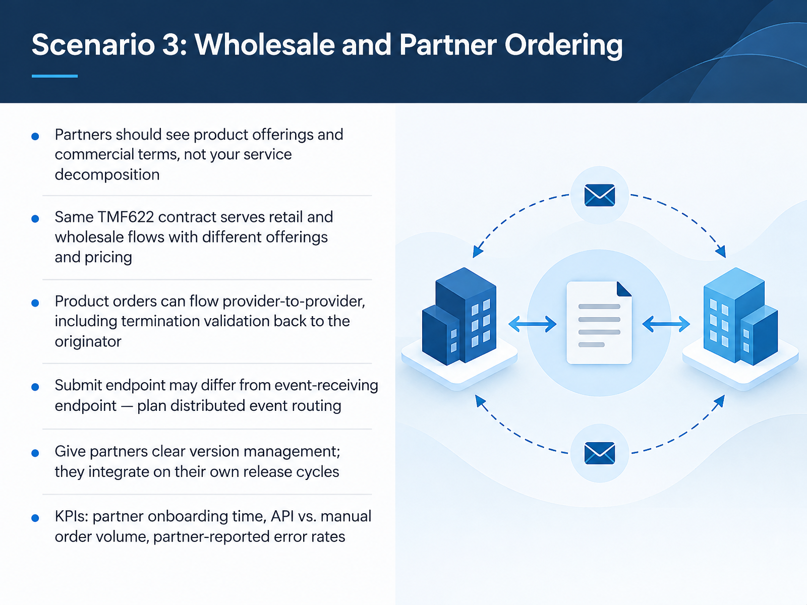 Scenario 3: Wholesale and Partner Ordering