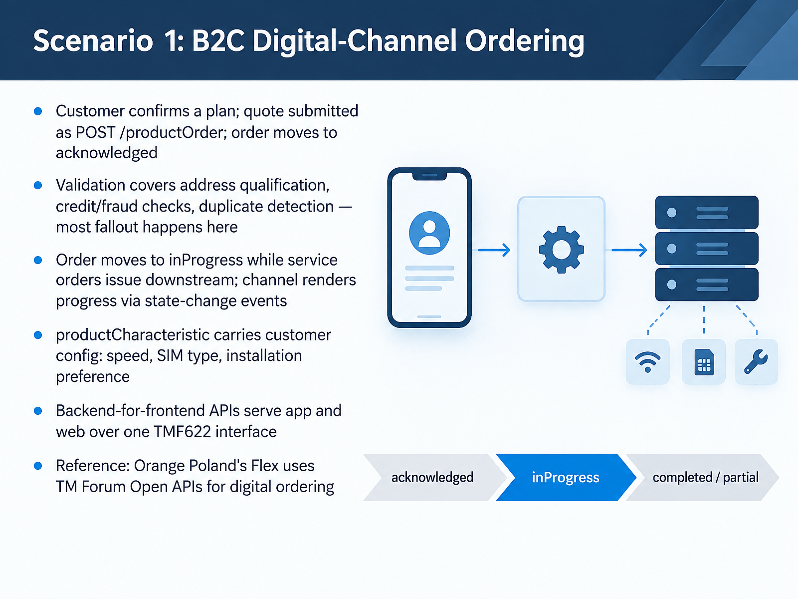 Scenario 1: B2C Digital-Channel Ordering