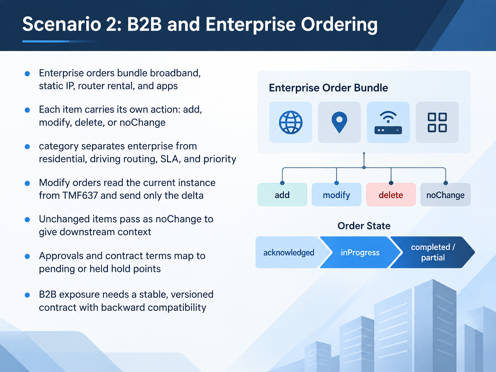 Scenario 2: B2B and Enterprise Ordering