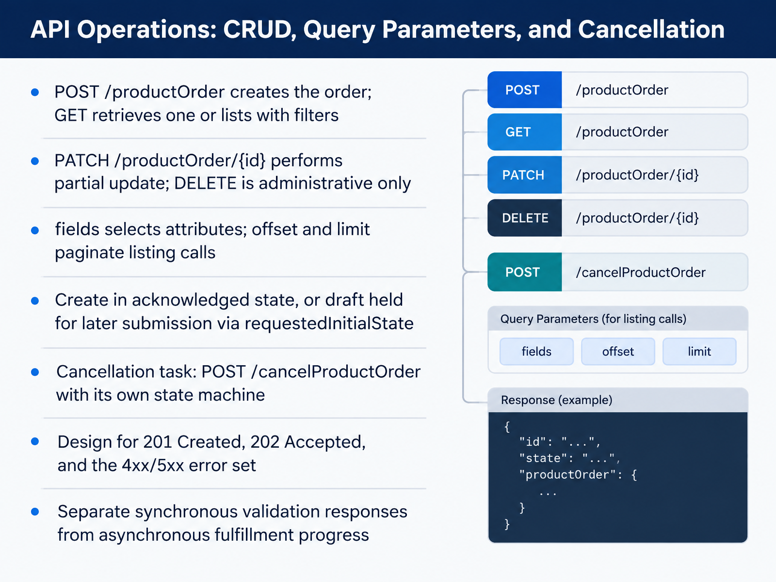 API Operations: CRUD, Query Parameters, and Cancellation