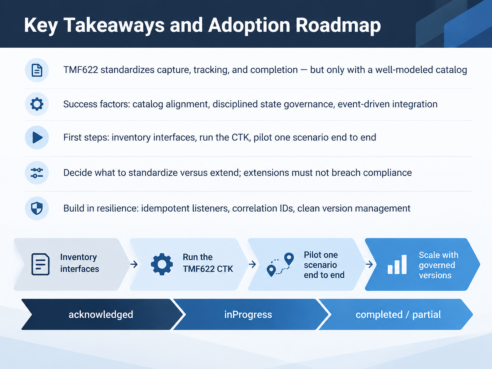 Key Takeaways and Adoption Roadmap