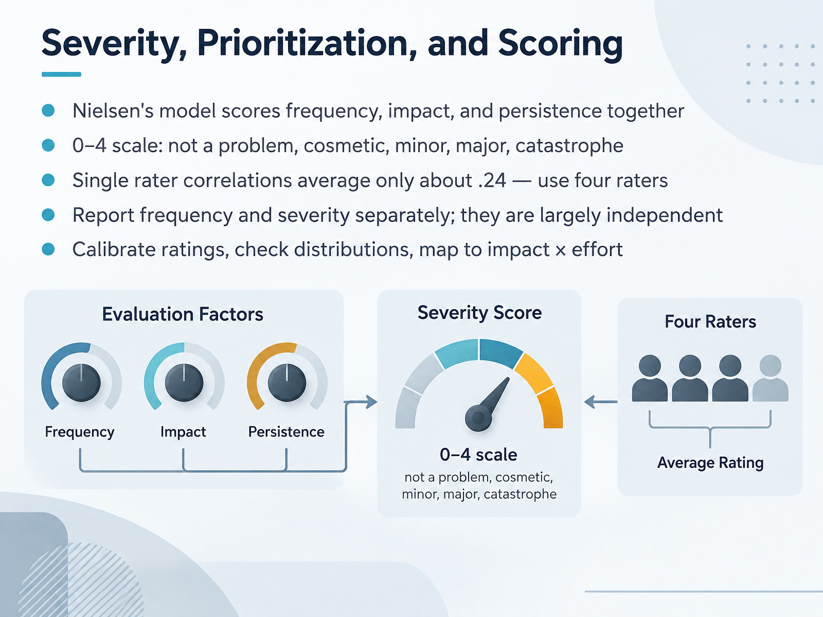 Severity, Prioritization, and Scoring