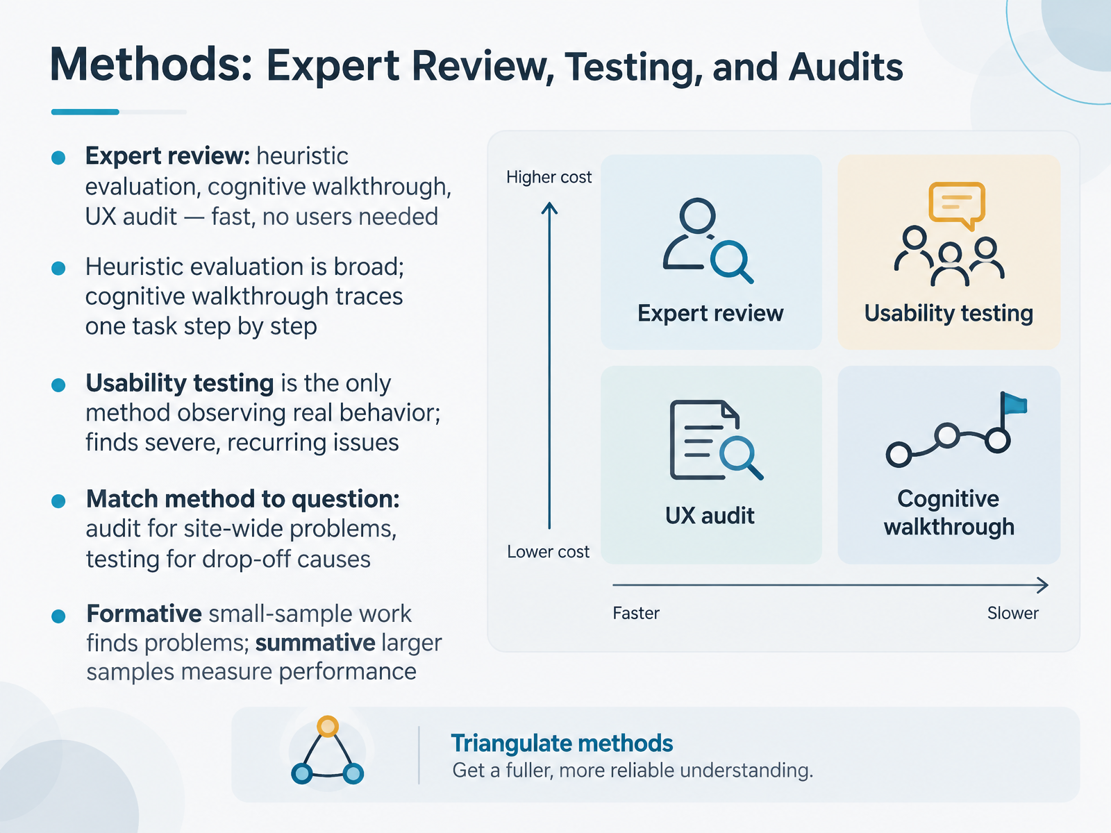 Methods: Expert Review, Testing, and Audits