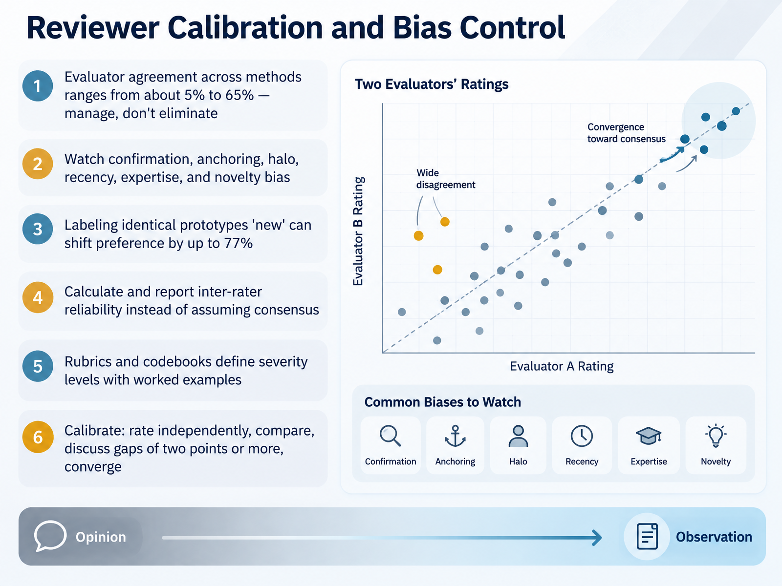 Reviewer Calibration and Bias Control