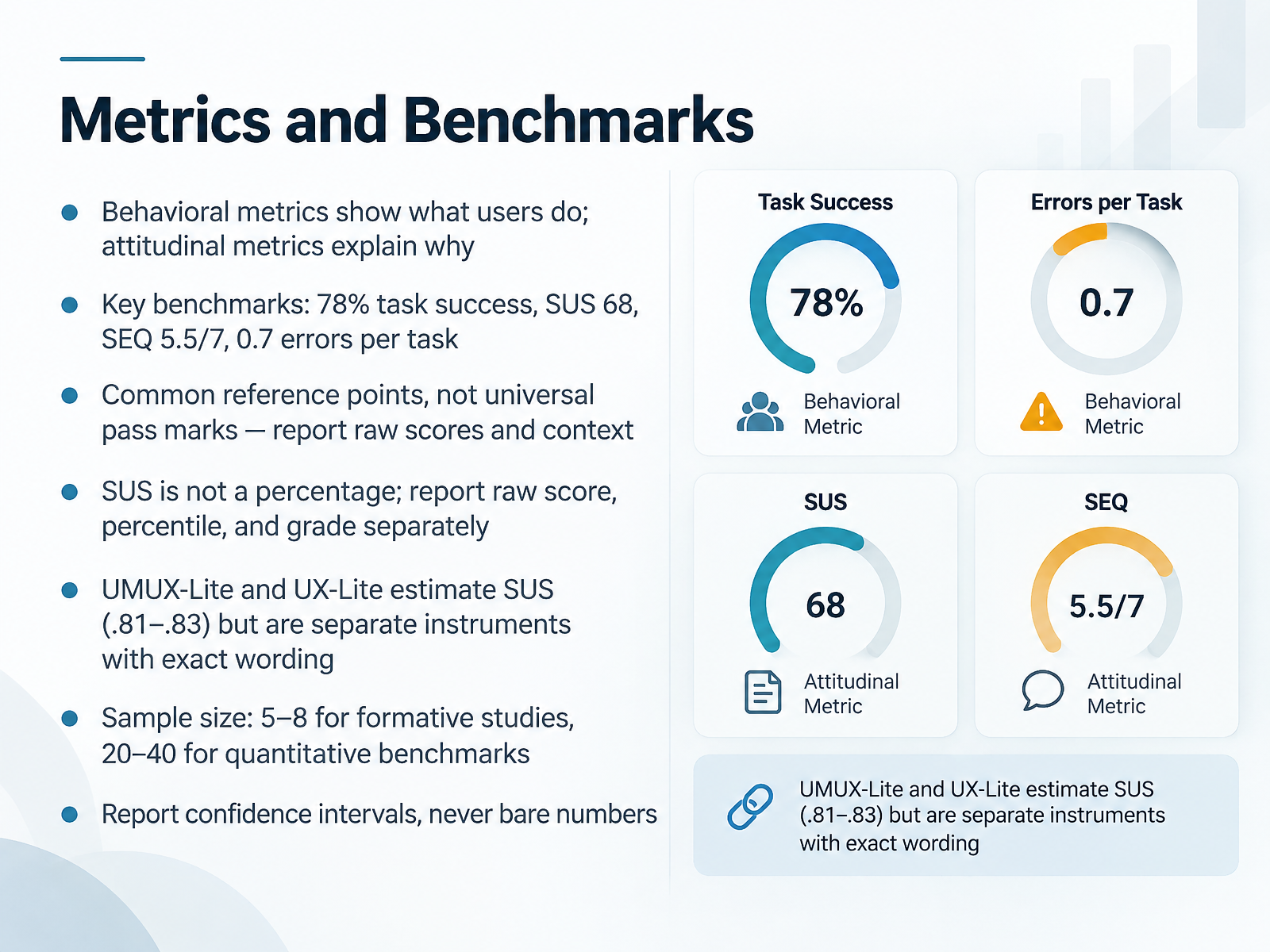 Metrics and Benchmarks