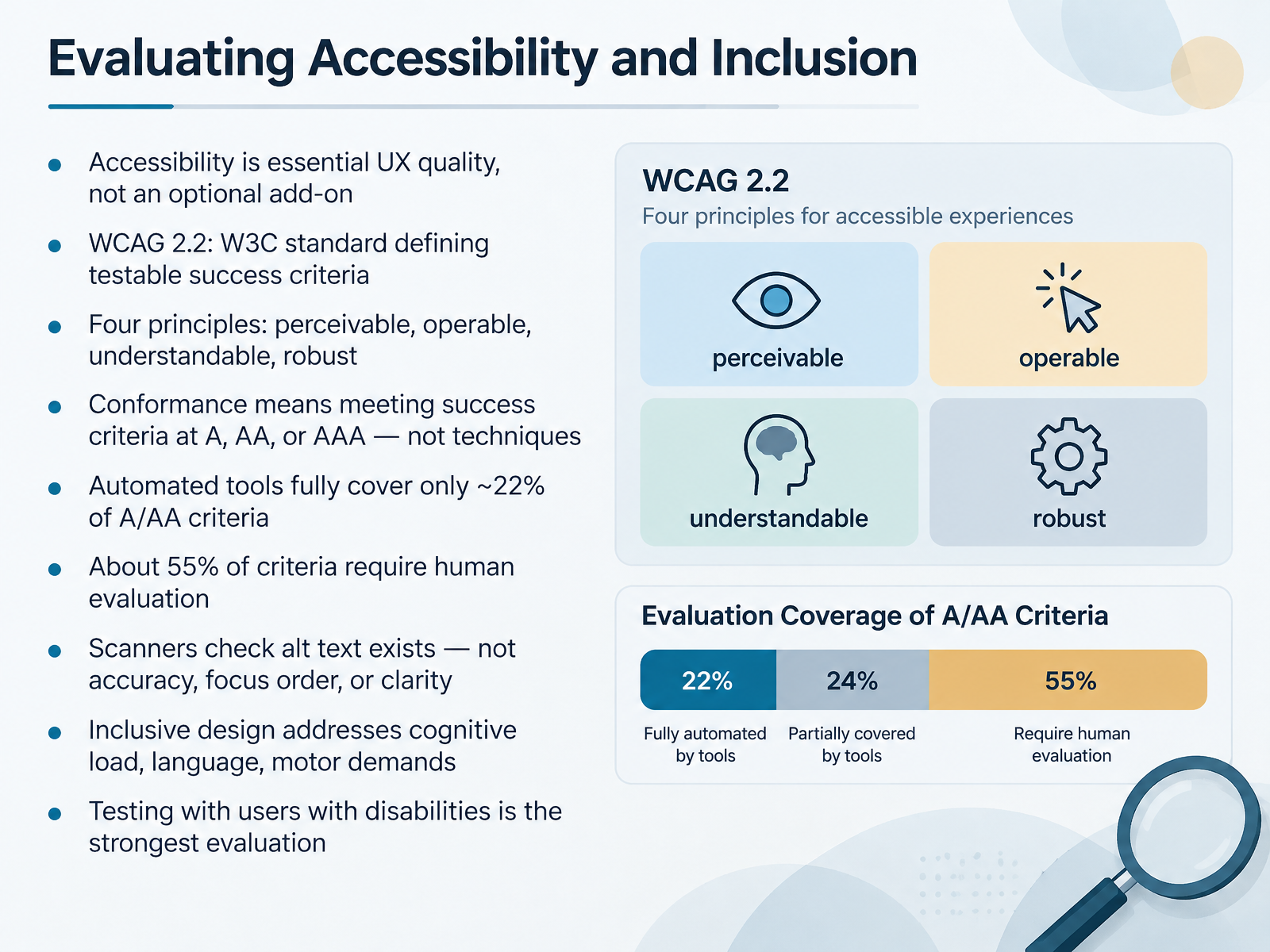 Evaluating Accessibility and Inclusion