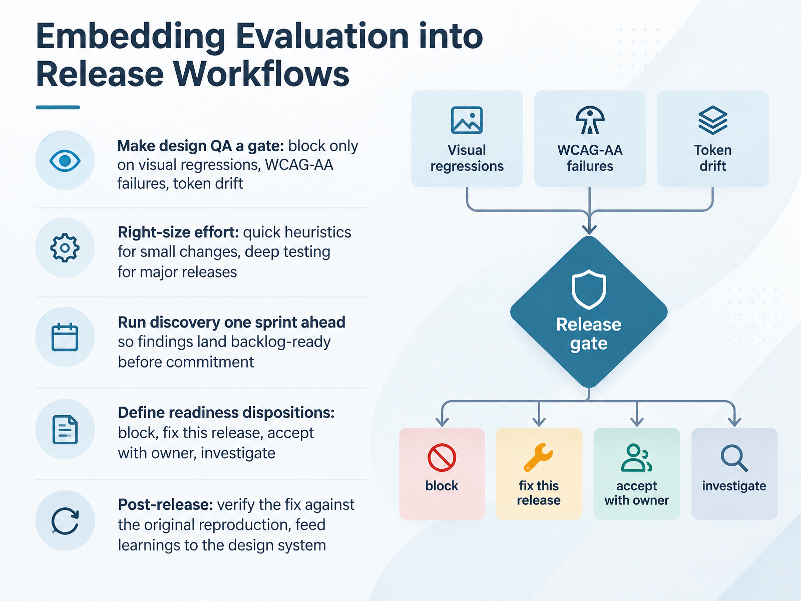 Embedding Evaluation into Release Workflows