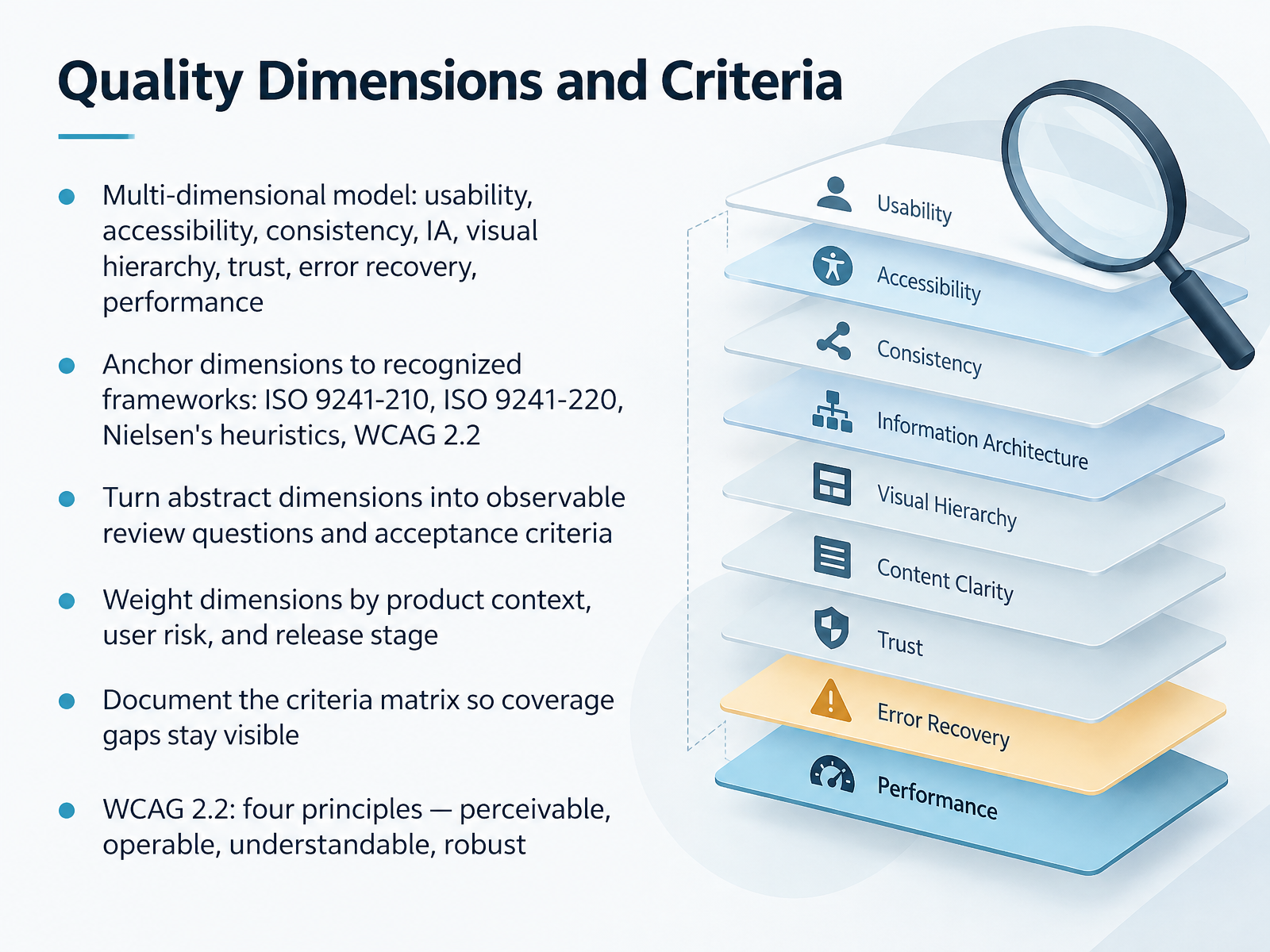 Quality Dimensions and Criteria