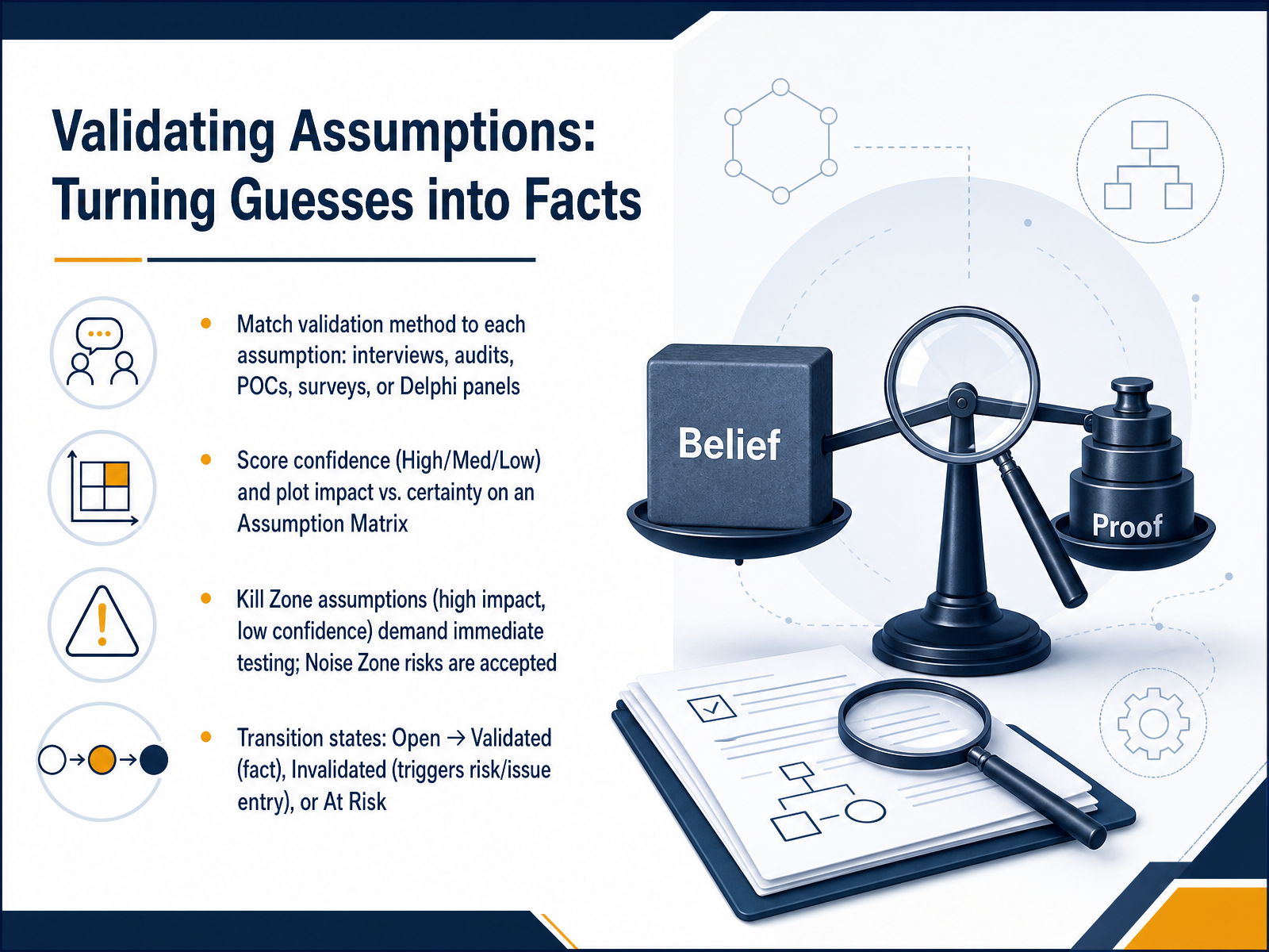 Validating Assumptions: Turning Guesses into Facts