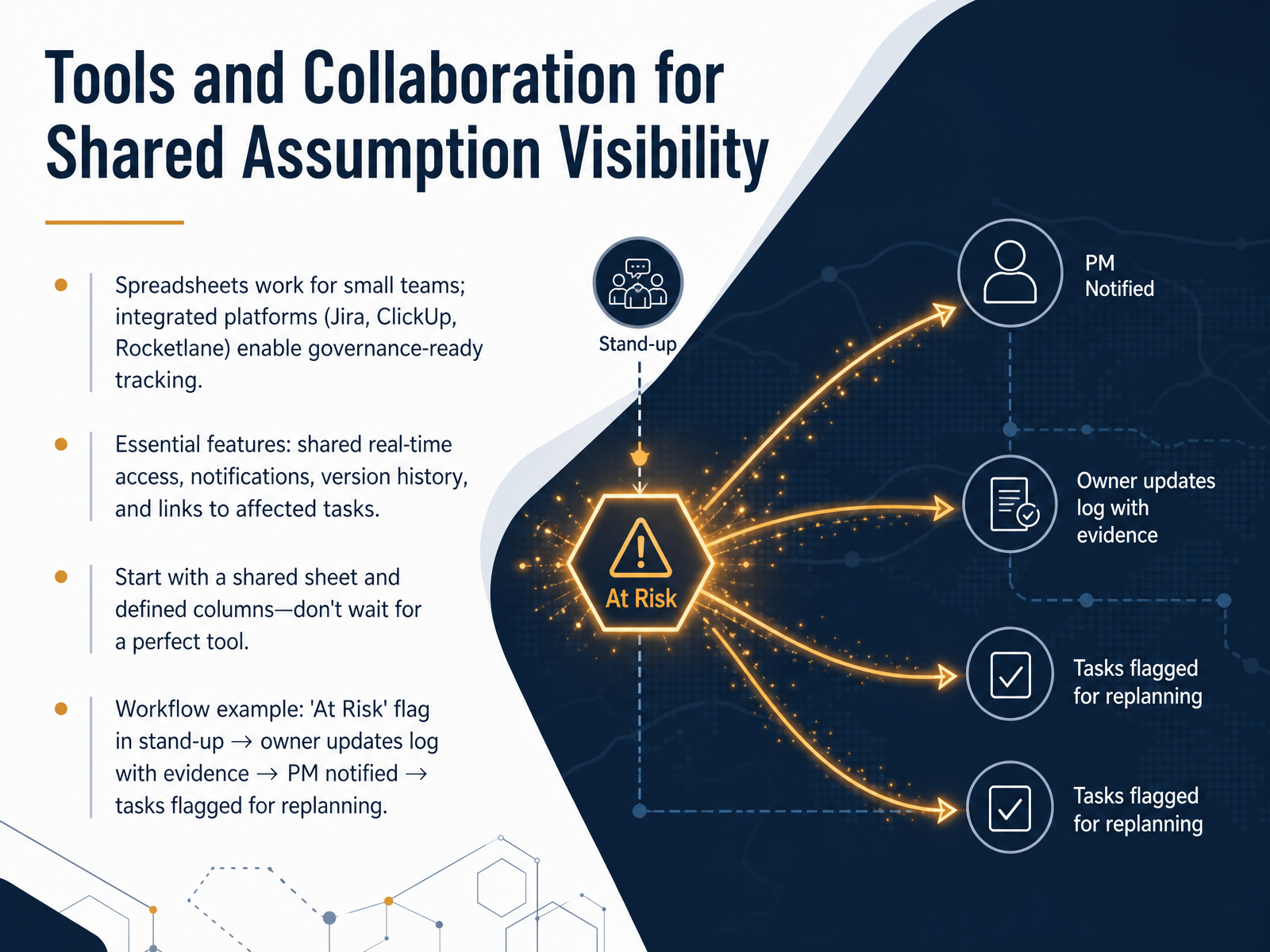 Tools and Collaboration for Shared Assumption Visibility