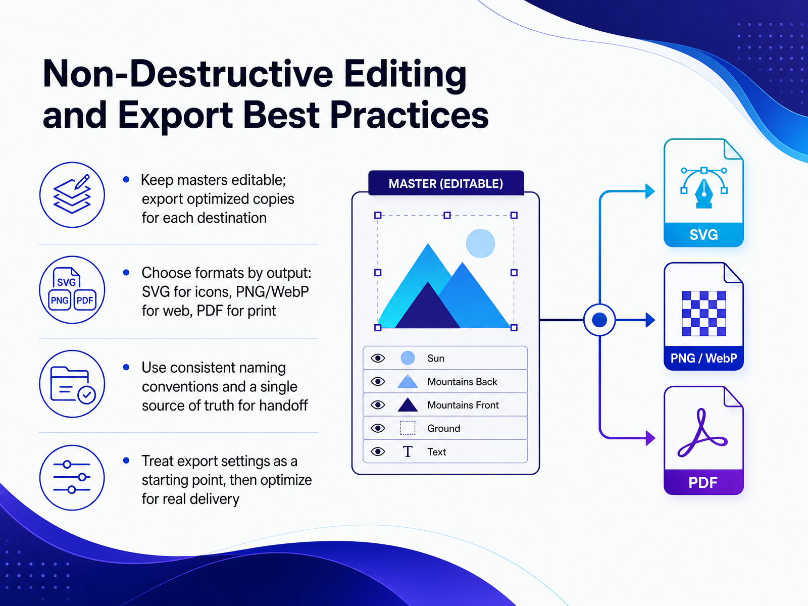 Non-Destructive Editing and Export Best Practices