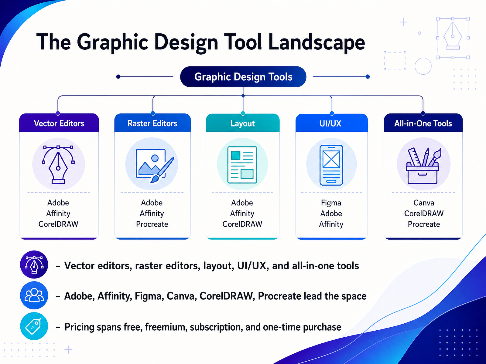 The Graphic Design Tool Landscape