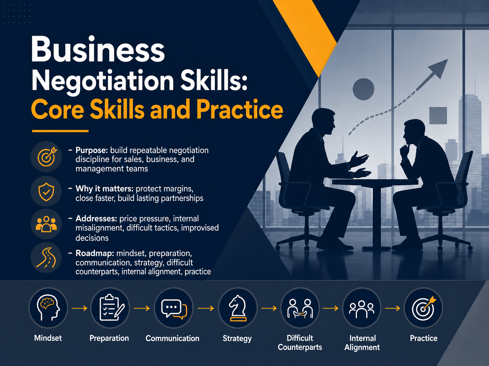 Business Negotiation Core Skills