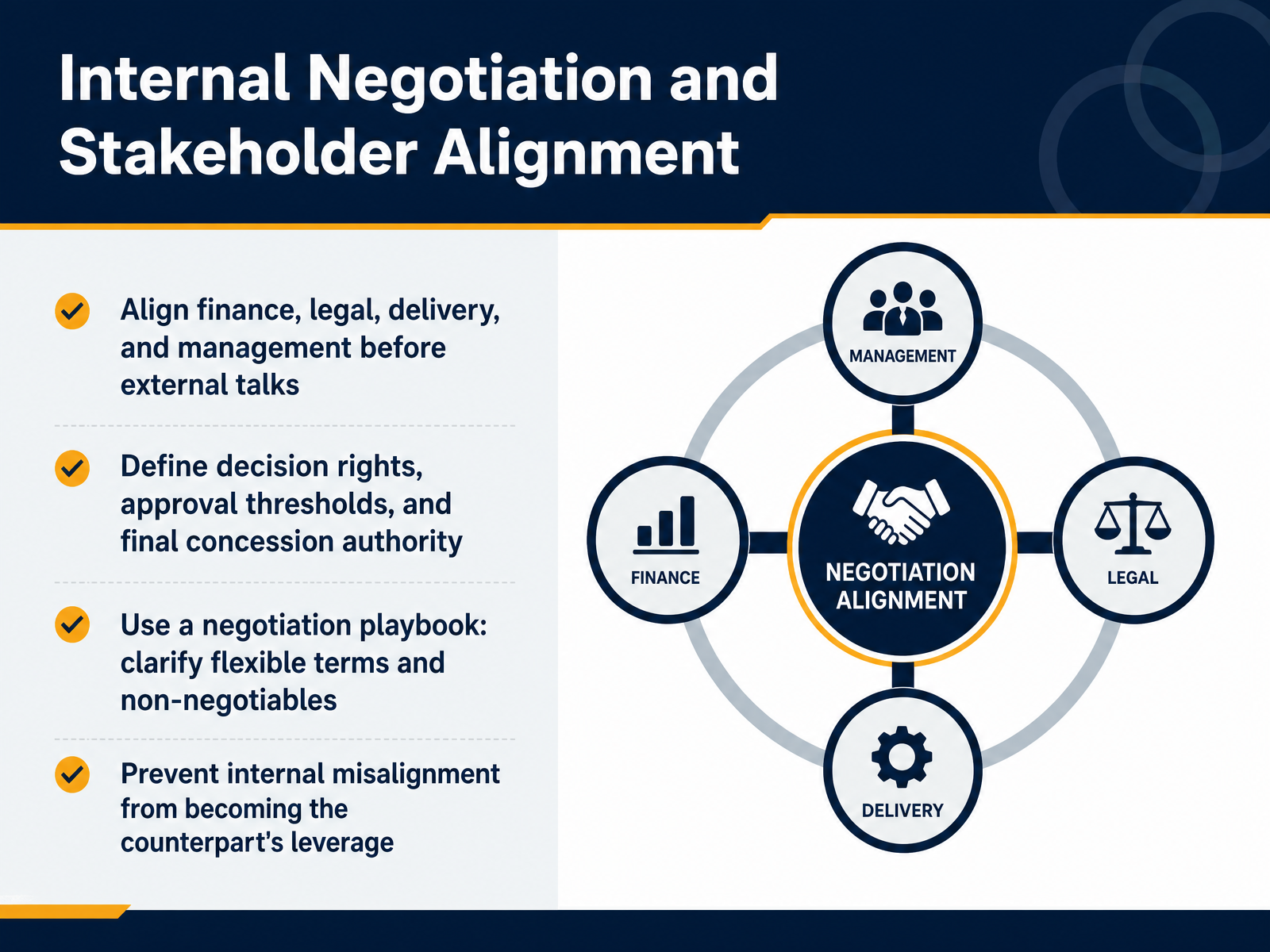 Internal Negotiation and Stakeholder Alignment