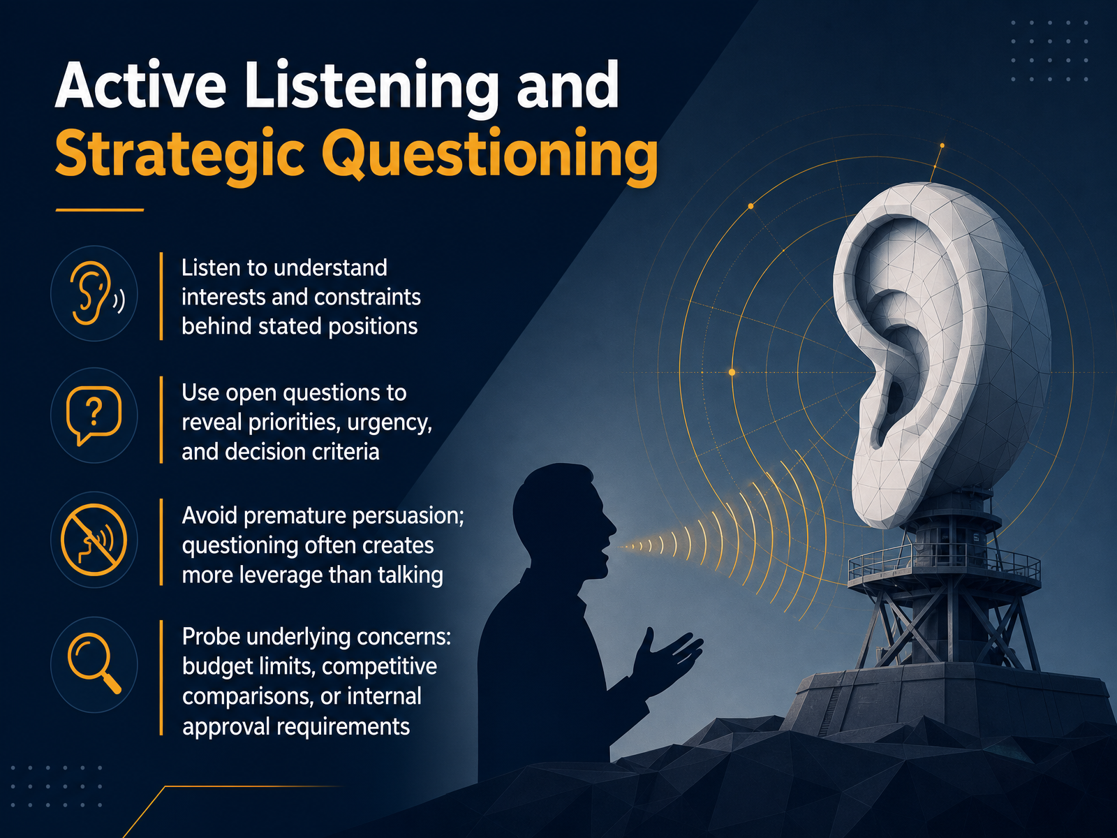 Active Listening and Strategic Questioning