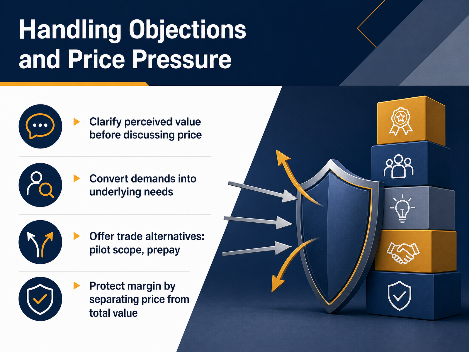 Handling Objections and Price Pressure