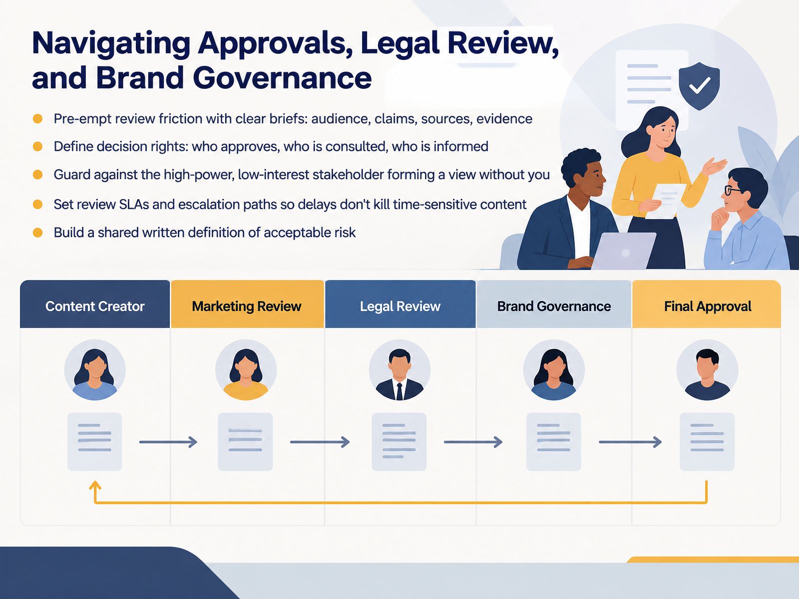 Navigating Approvals, Legal Review, and Brand Governance