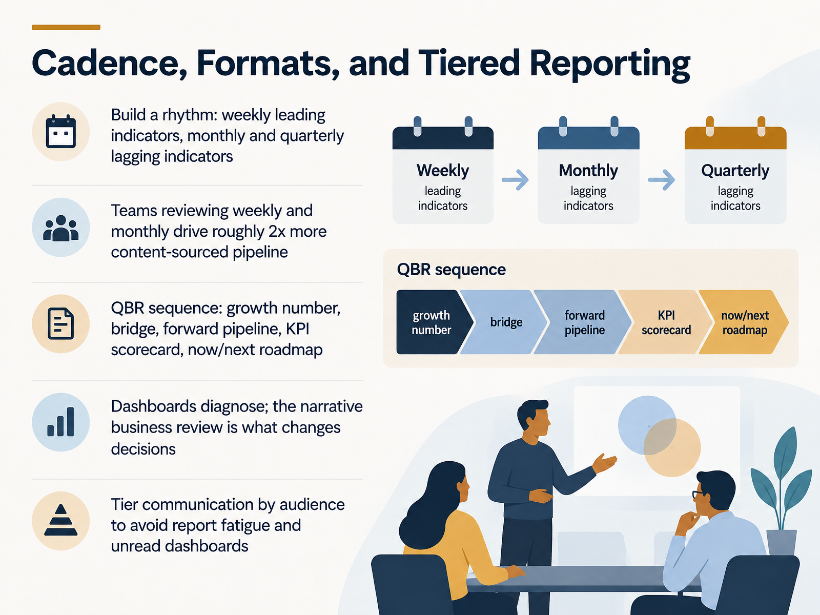 Cadence, Formats, and Tiered Reporting