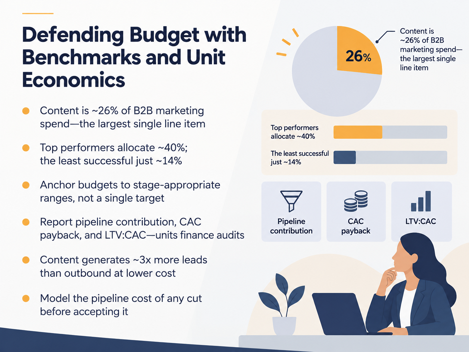 Defending Budget with Benchmarks and Unit Economics