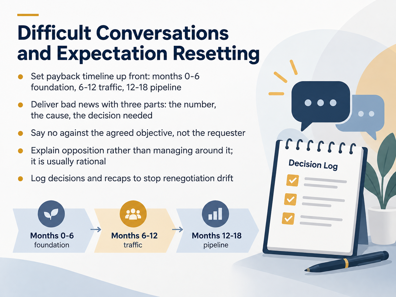 Difficult Conversations and Expectation Resetting