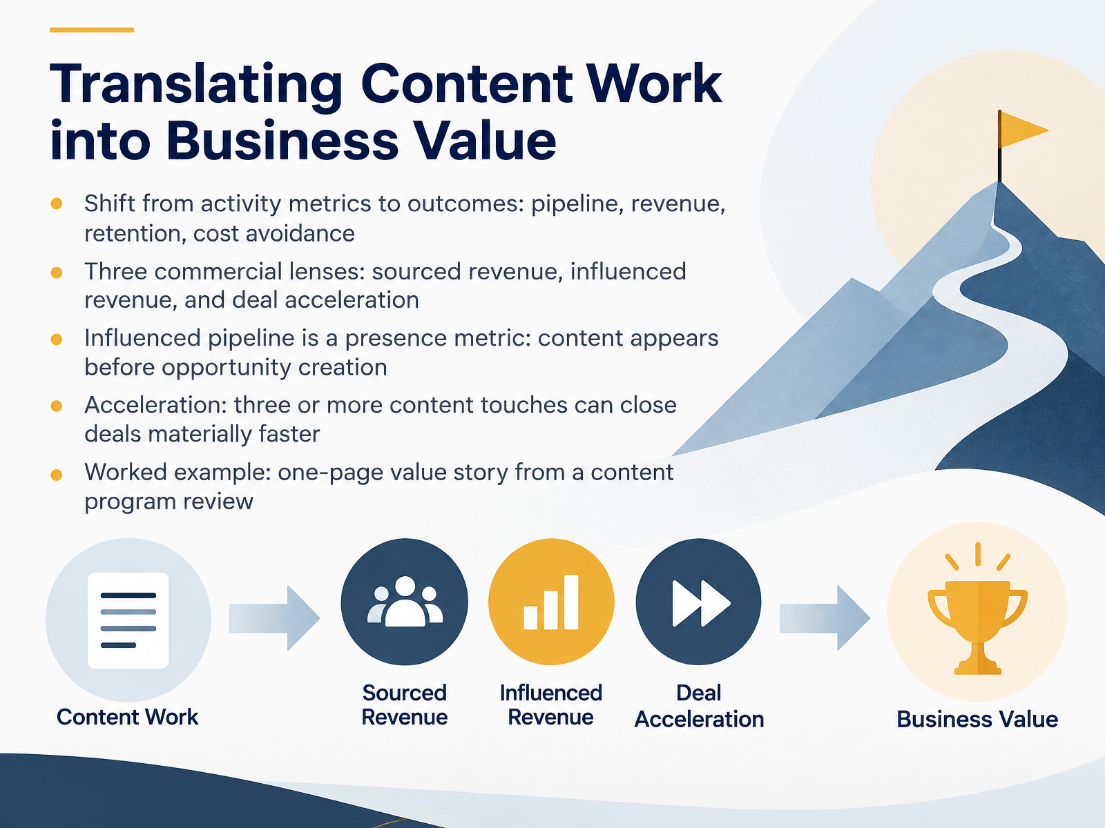 Translating Content Work into Business Value
