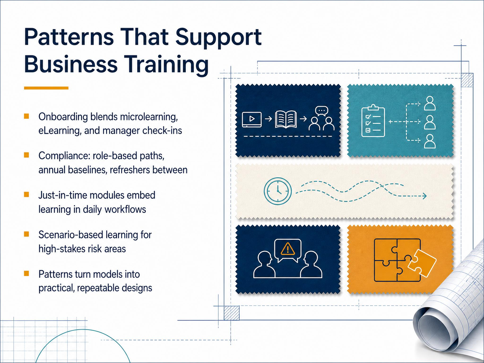 Patterns That Support Business Training