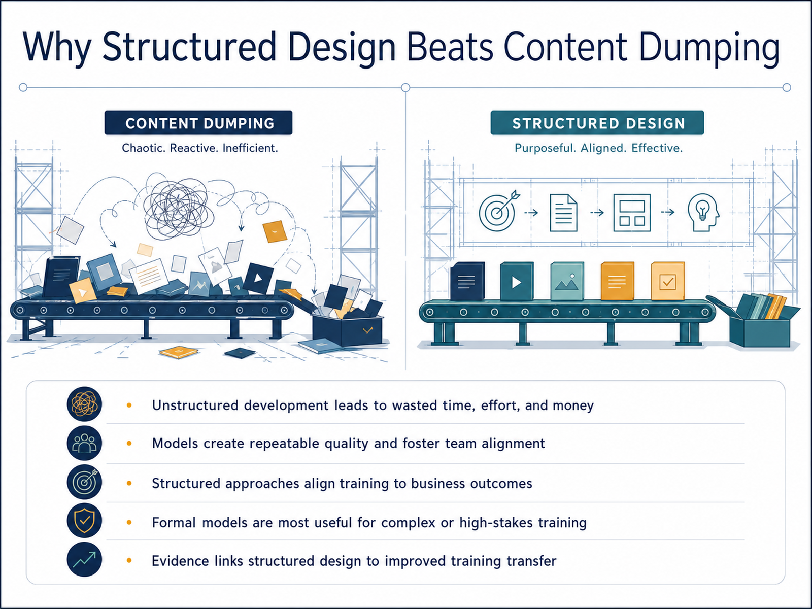 Why Structured Design Beats Content Dumping