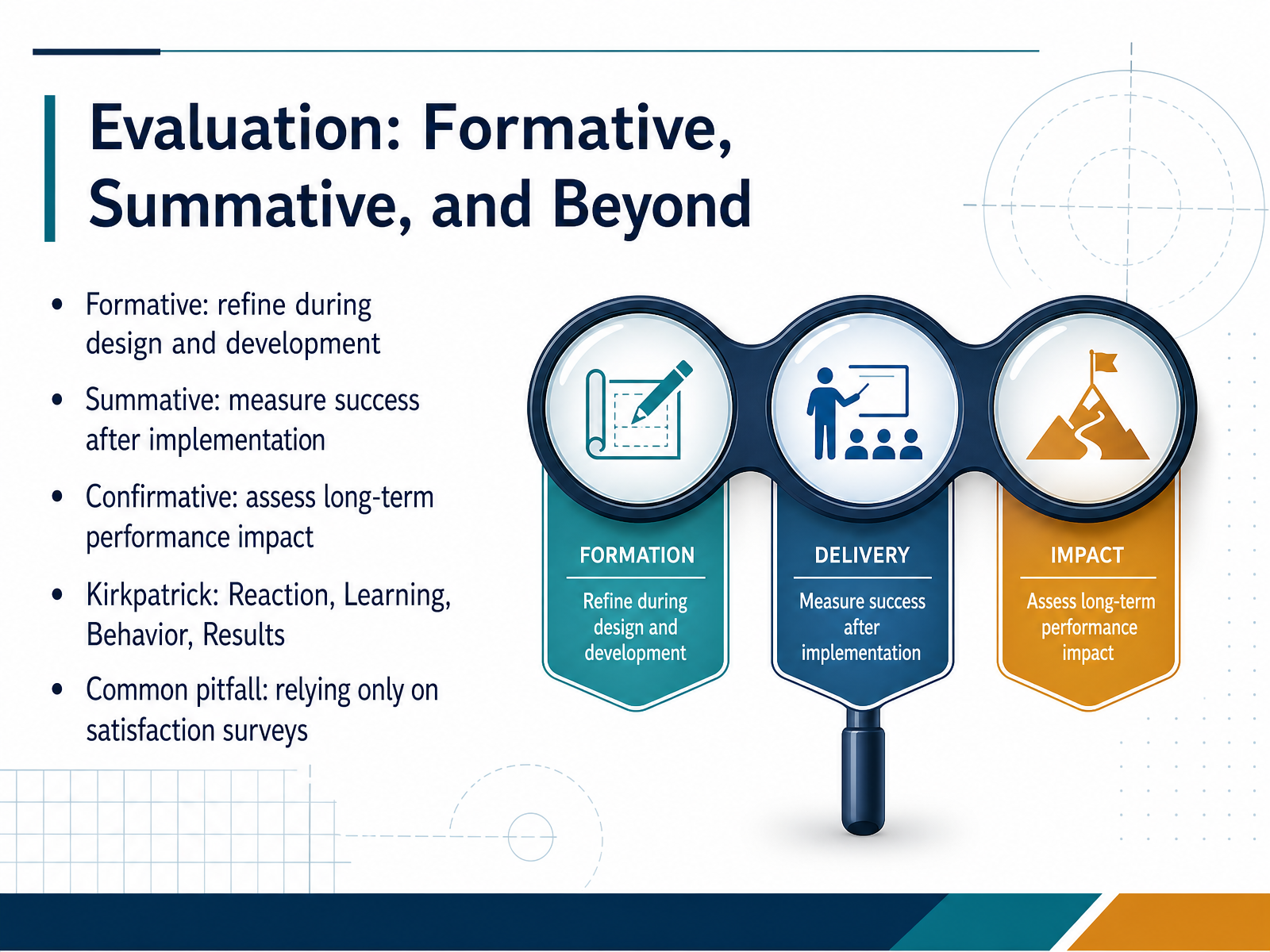 Evaluation: Formative, Summative, and Beyond