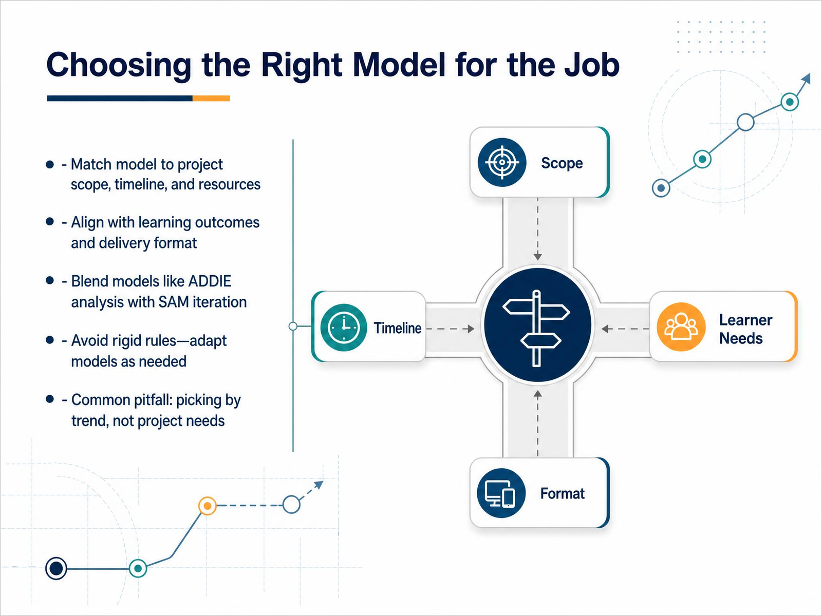 Choosing the Right Model for the Job