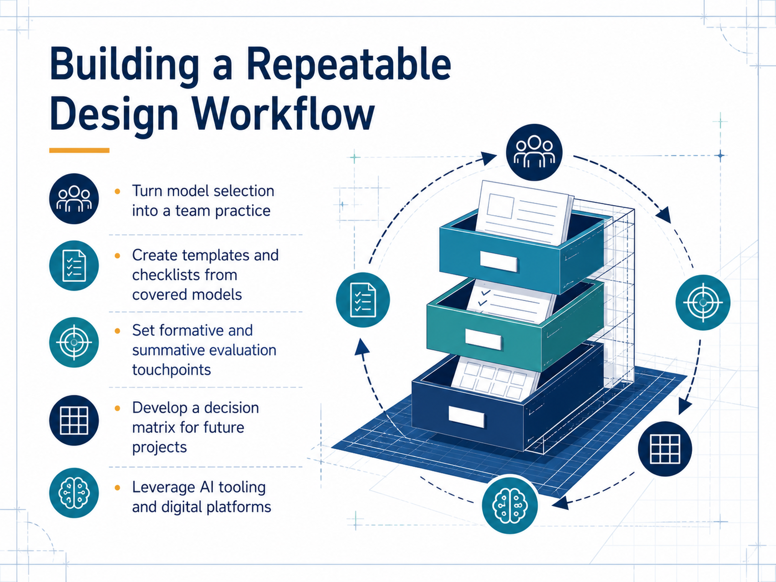 Building a Repeatable Design Workflow