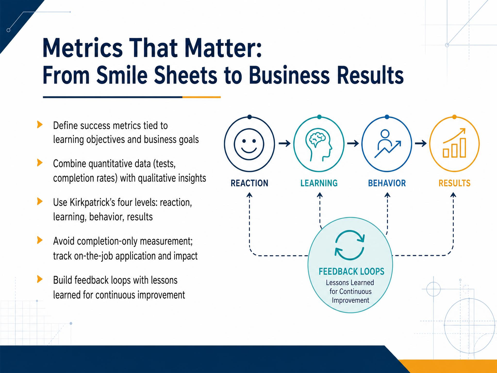 Metrics That Matter: From Smile Sheets to Business Results