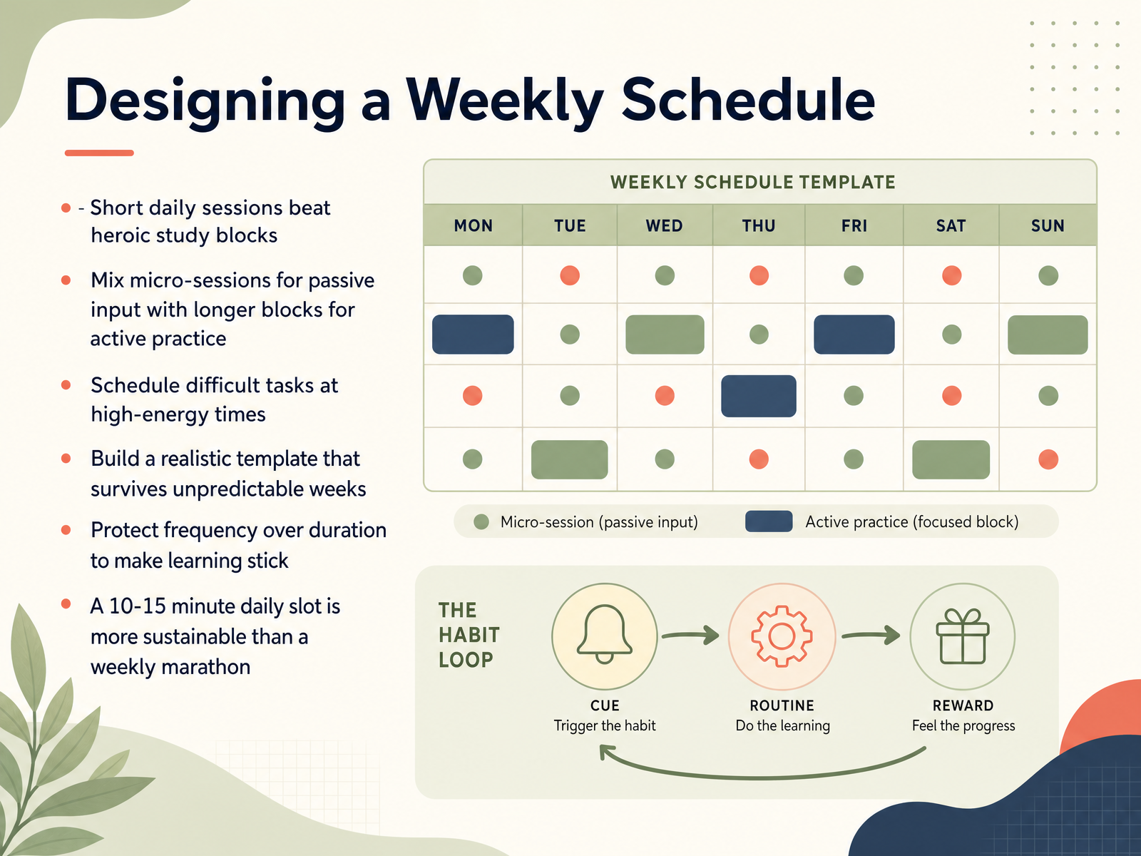 Designing a Weekly Schedule